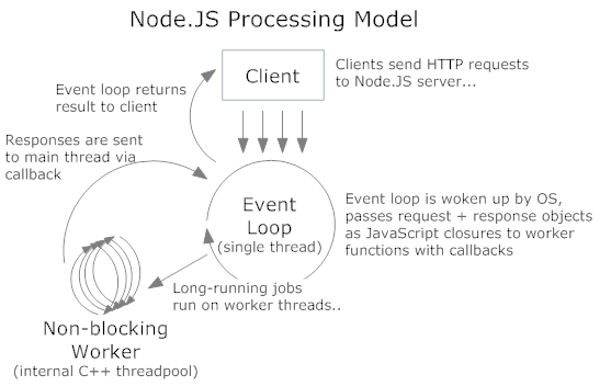 node js Training