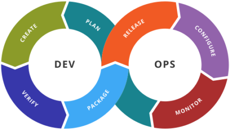 Devops training in chennai