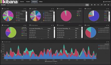 Kibana Training in Chennai