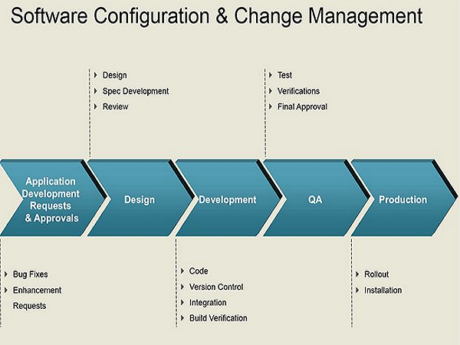 Configuration Management Online Training Course