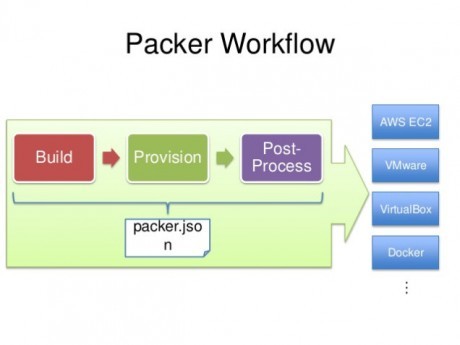 Packer Training in Chennai