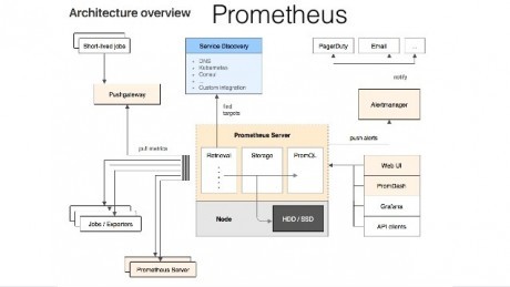 Prometheus Training Center