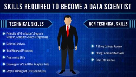 Skills for Data Scientist