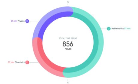 Creating a Donut Chart in Tableau