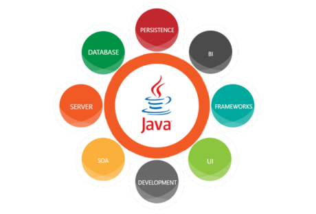 Java