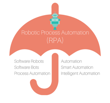 what is rpa