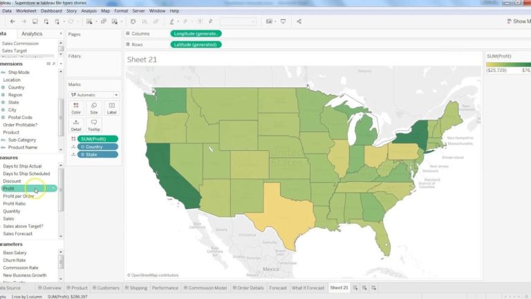 When to use different Tableau Charts