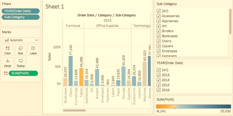 Data Visualization in Tableau