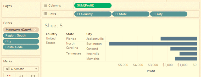 Data Visualization in Tableau