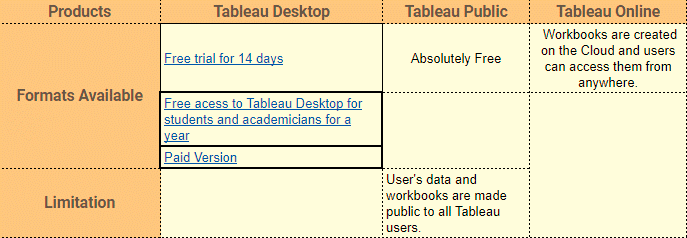 Data Visualization in Tableau2