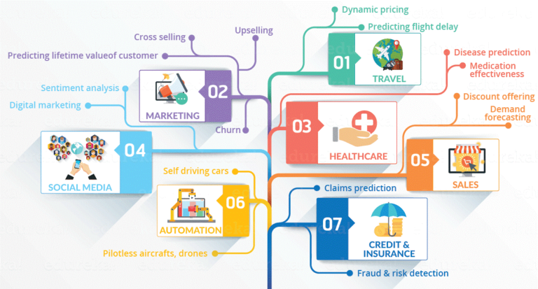 DataScience Training in Chennai