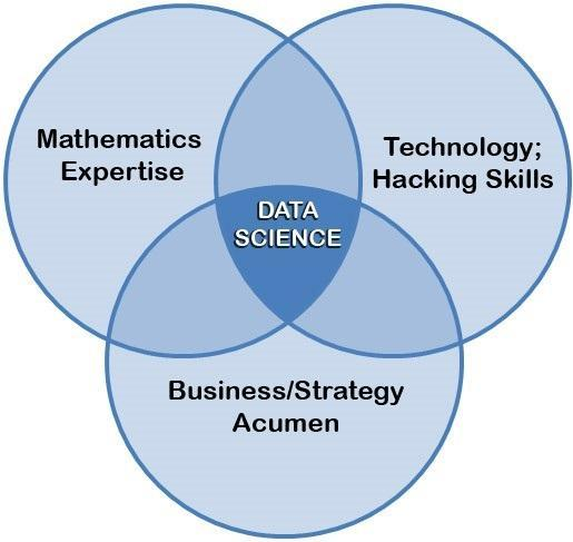 DataScience Training