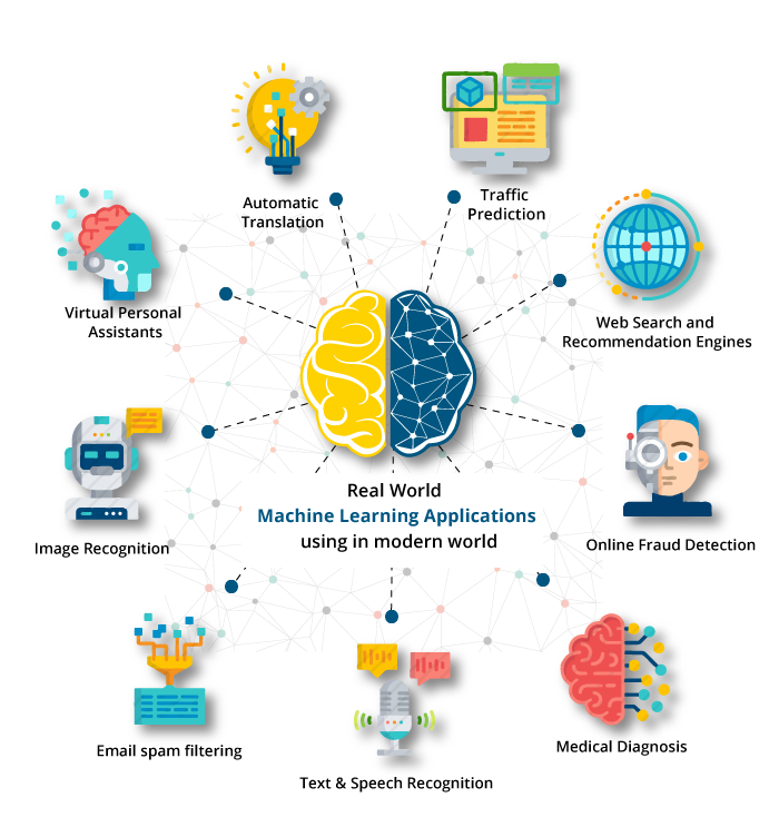 https://www.hopetutors.com/wp-content/uploads/2019/06/Machine-Learning-Training.png