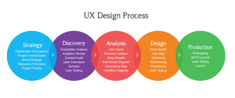 UX Interview Questions Answers