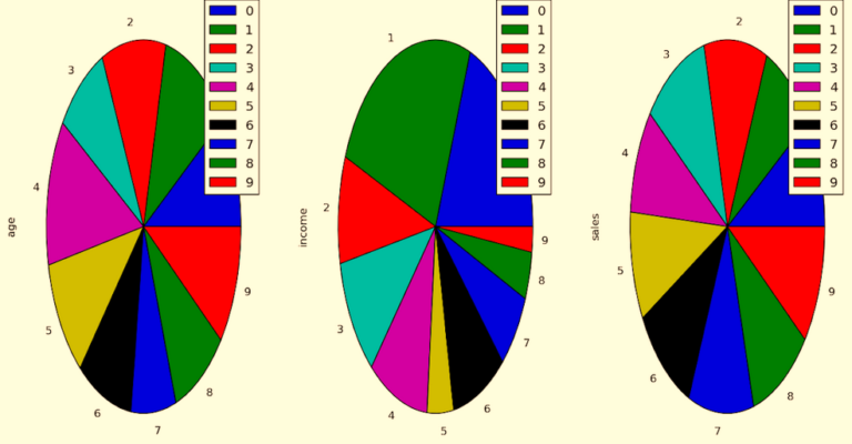 Data Visualization in Python