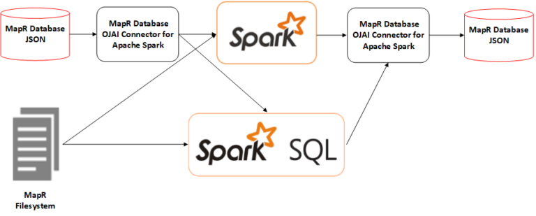 install apache spark windows