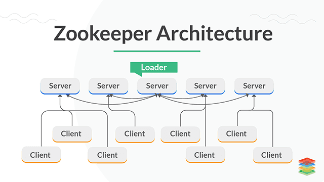 what is zookeeper what is zookeeper
