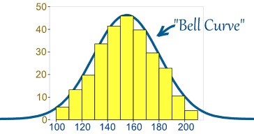 Data_Science_Interview_Questions_and_Answers