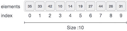 Python_Arrays_and_How_to_Use_Them