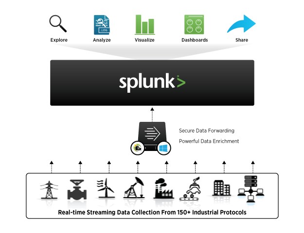 splunk_certification_1